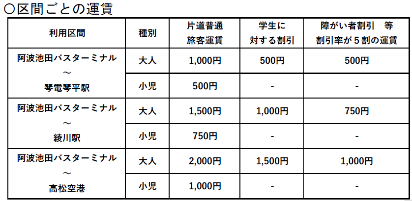 ルート①料金表